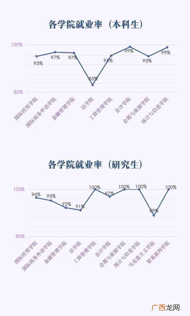 上海对外经贸大学是什么时候建立的(上海对外