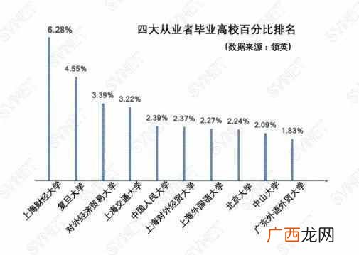 上海对外经贸大学是什么时候建立的(上海对外