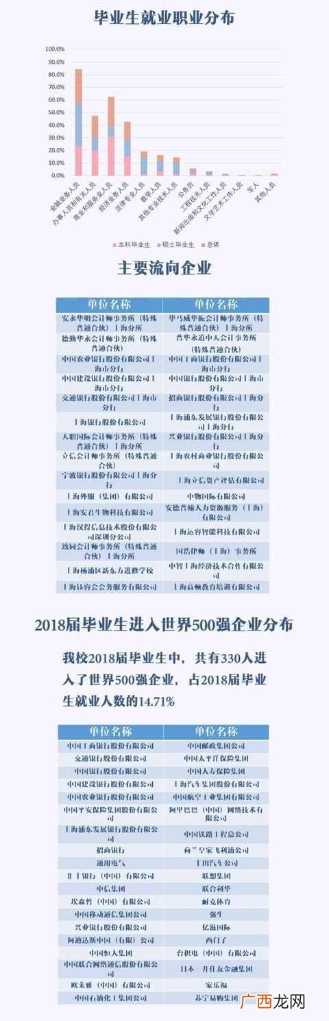 上海对外经贸大学是什么时候建立的(上海对外