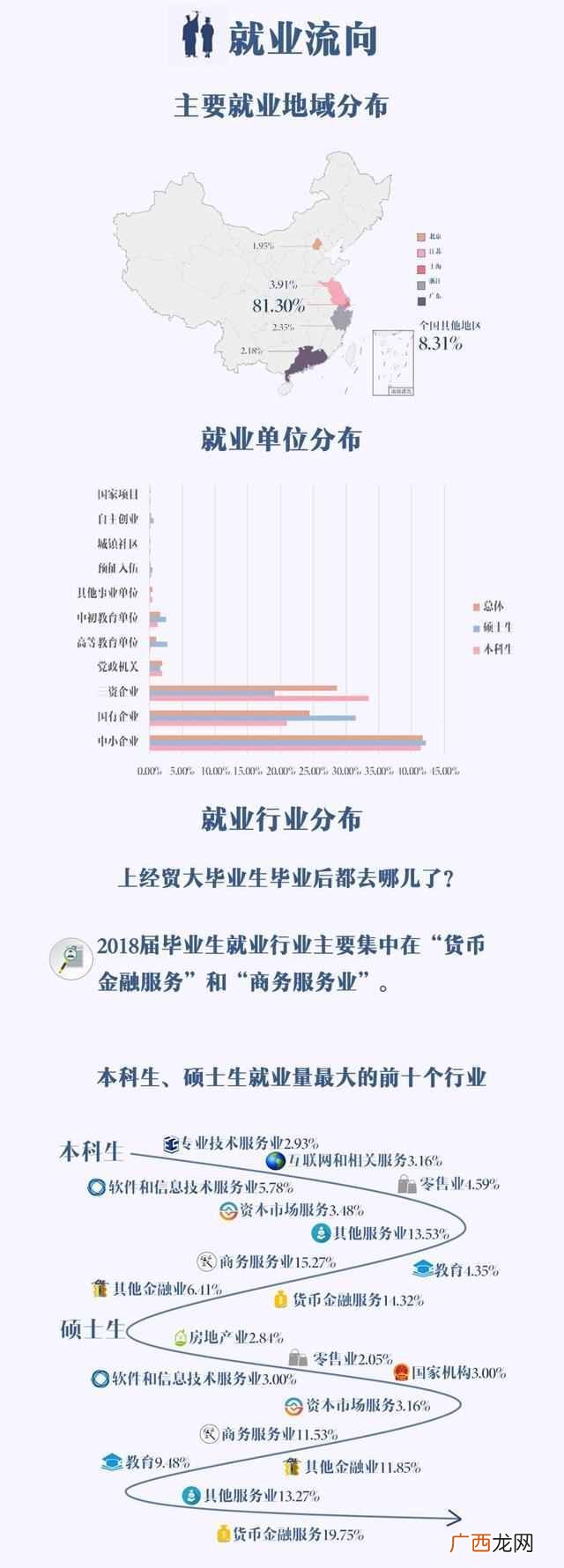 上海对外经贸大学是什么时候建立的(上海对外