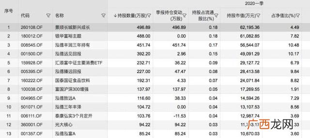 海天味业行业地位 海天味业市值多少