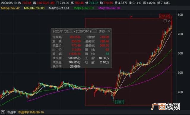 海天味业行业地位 海天味业市值多少