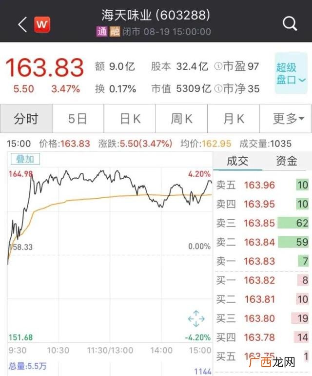 海天味业行业地位 海天味业市值多少