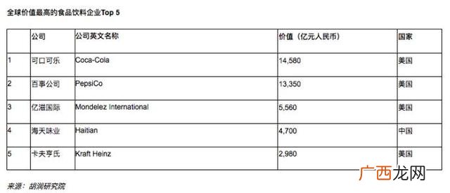海天味业行业地位 海天味业市值多少