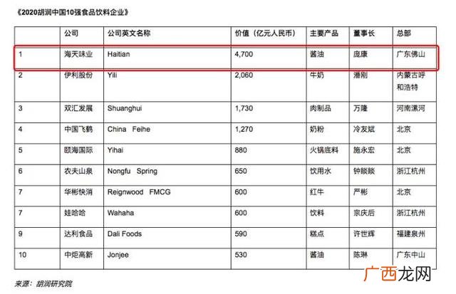 海天味业行业地位 海天味业市值多少