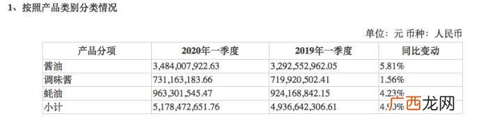 海天味业行业地位 海天味业市值多少