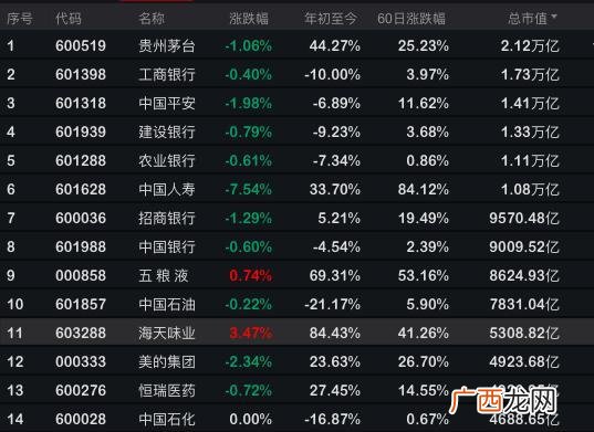 海天味业行业地位 海天味业市值多少