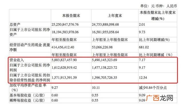 海天味业行业地位 海天味业市值多少