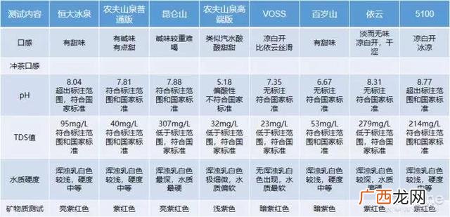 voss芙丝矿泉水多少钱一瓶 voss矿泉水多少钱