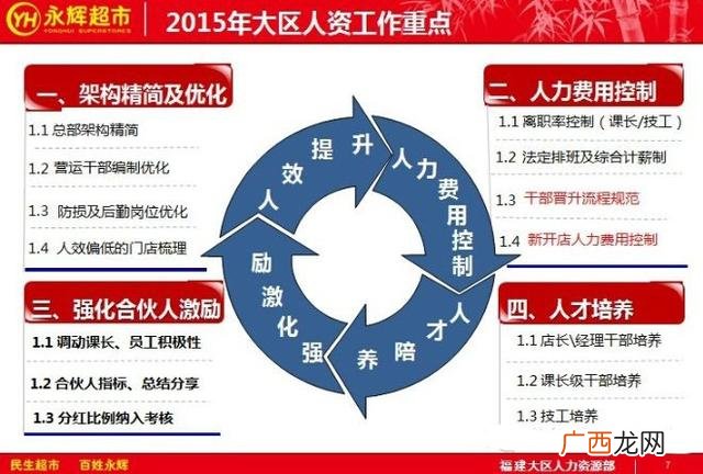 永辉超市加盟费及加盟条件 超市加盟店10大品牌