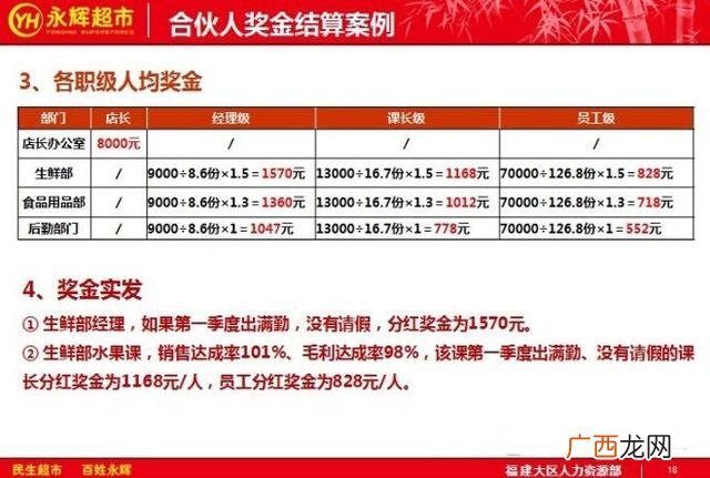 永辉超市加盟费及加盟条件 超市加盟店10大品牌