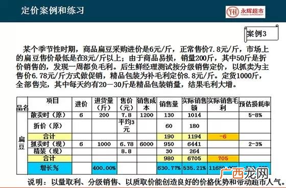 永辉超市加盟费及加盟条件 超市加盟店10大品牌