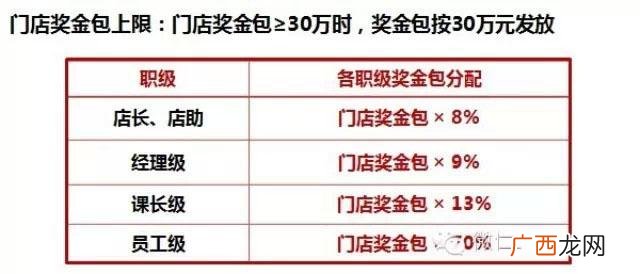 永辉超市加盟费及加盟条件 超市加盟店10大品牌