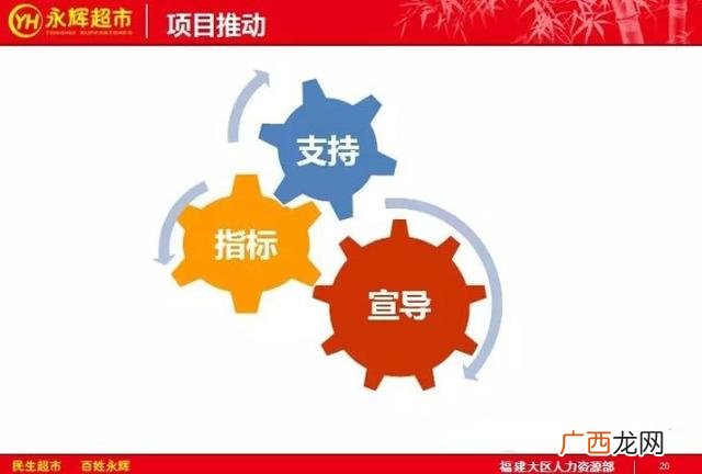 永辉超市加盟费及加盟条件 超市加盟店10大品牌