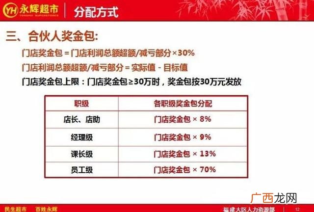 永辉超市加盟费及加盟条件 超市加盟店10大品牌