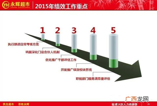 永辉超市加盟费及加盟条件 超市加盟店10大品牌