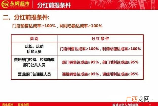 永辉超市加盟费及加盟条件 超市加盟店10大品牌