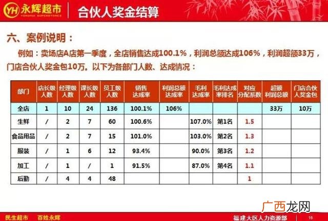 永辉超市加盟费及加盟条件 超市加盟店10大品牌