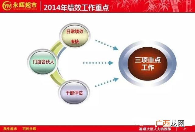 永辉超市加盟费及加盟条件 超市加盟店10大品牌