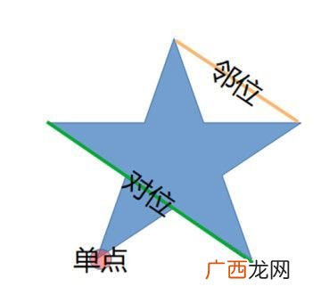 原神天遒谷点火把第三层顺序攻略