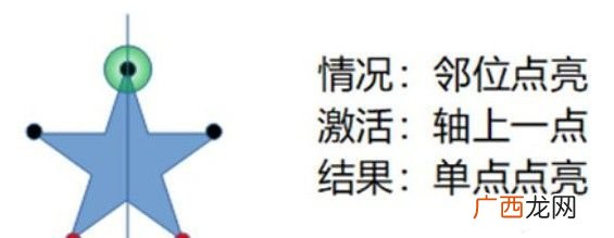原神天遒谷点火把第三层顺序攻略