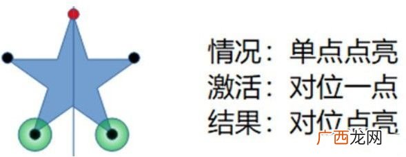 原神天遒谷点火把第三层顺序攻略