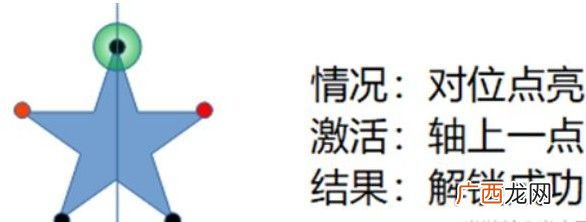 原神天遒谷点火把第三层顺序攻略