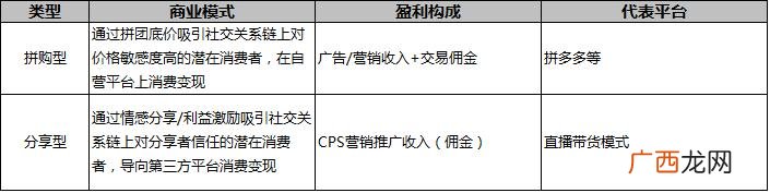 网上怎样开电商,开电商有哪些步骤公司