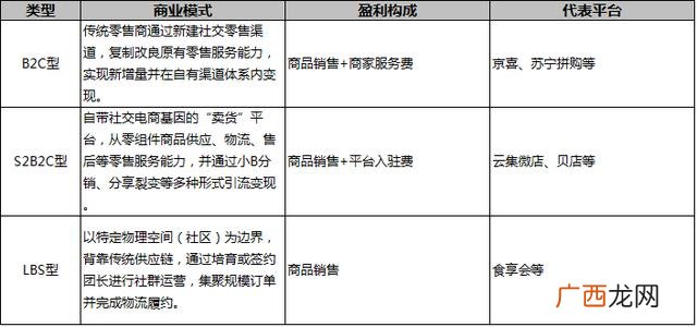 网上怎样开电商,开电商有哪些步骤公司