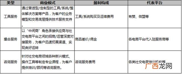 网上怎样开电商,开电商有哪些步骤公司