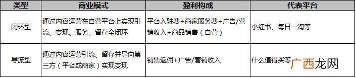网上怎样开电商,开电商有哪些步骤公司