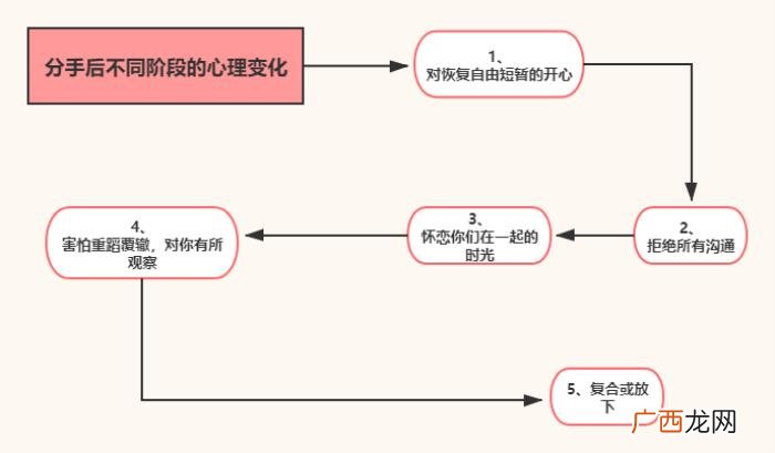 怎样挽回男朋友，女生如何正确的挽回前男友