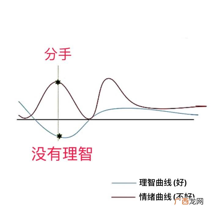 怎样挽回男朋友，女生如何正确的挽回前男友