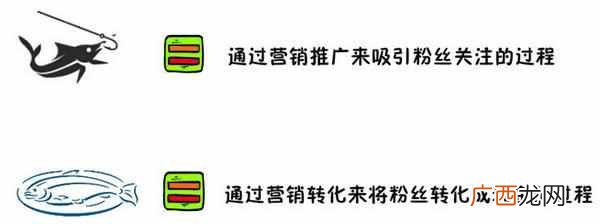 该怎么做微创业 微创业是什么意思