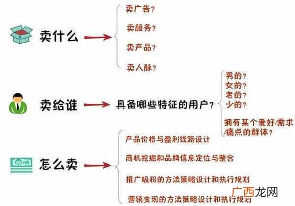 该怎么做微创业 微创业是什么意思