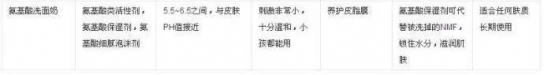 皂基和氨基酸洗面奶的区别哪个好