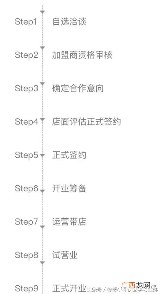 代理县级饮料需多少万,代理酒品牌一般需要多少钱