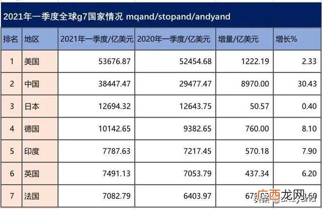 世界旅游收入大国排名,全球综合国力排名2021