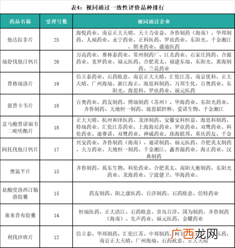 治疗肝脏的药物有哪些 药物肝毒性评价技术指导原则