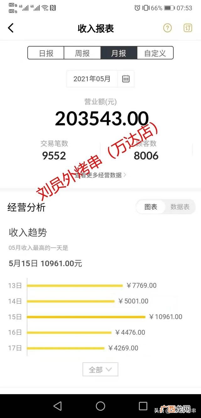 做小生意好还是打工好 创业好不好干