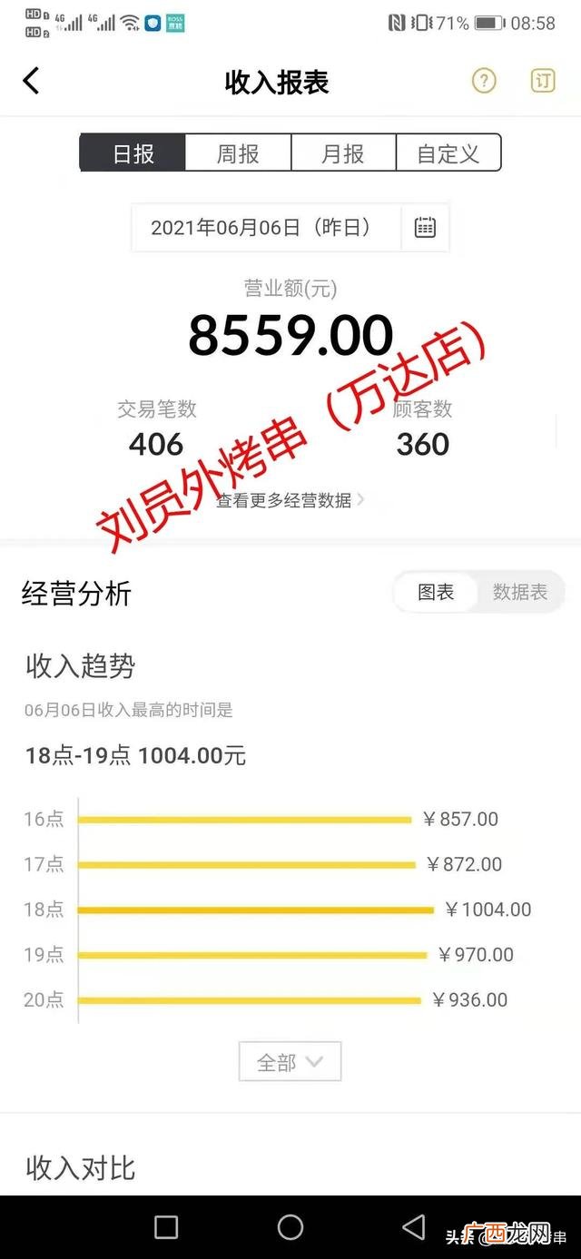 做小生意好还是打工好 创业好不好干