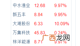 最近鱼价下降的原因 水产全部下跌