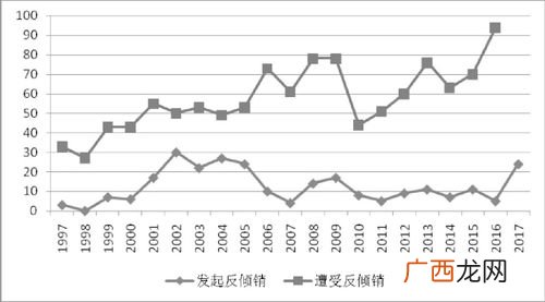 水产品市场 中国水产品交易品