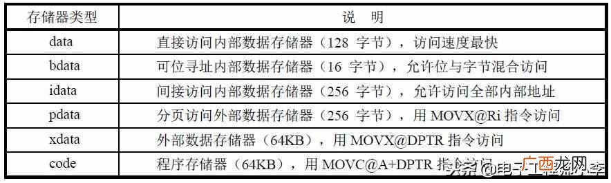 新手必看 什么是c语言程序设计