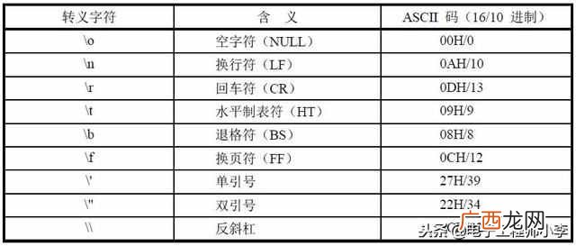 新手必看 什么是c语言程序设计