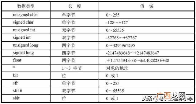 新手必看 什么是c语言程序设计