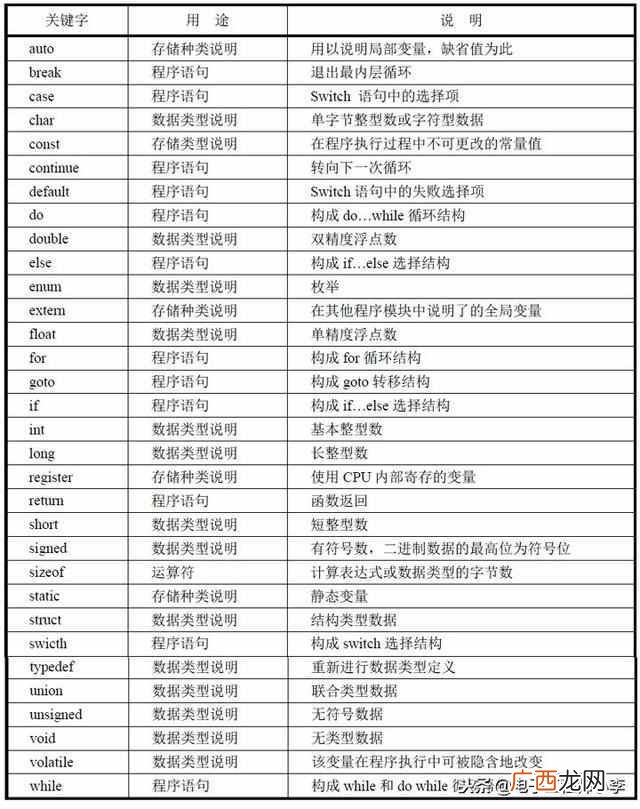 新手必看 什么是c语言程序设计