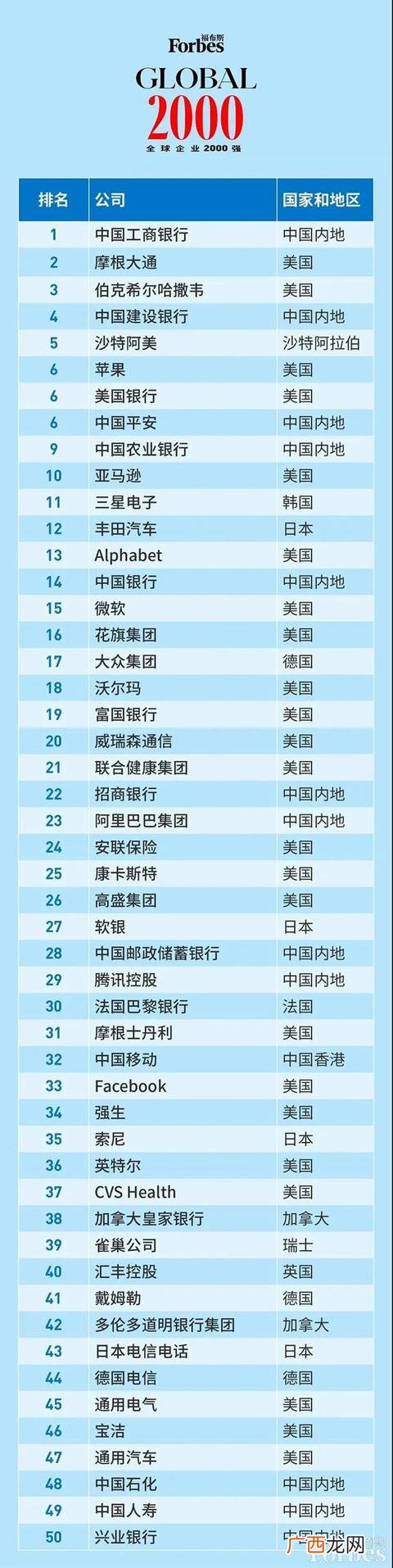 阿里巴巴市值全球排名 阿里市值多少个亿人民币