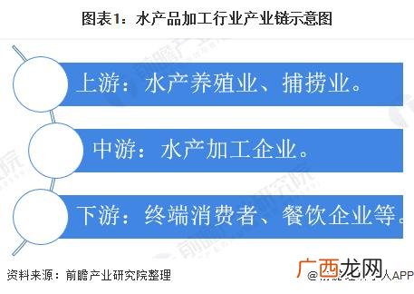 水产批发利润有多大 中国最大水产企业