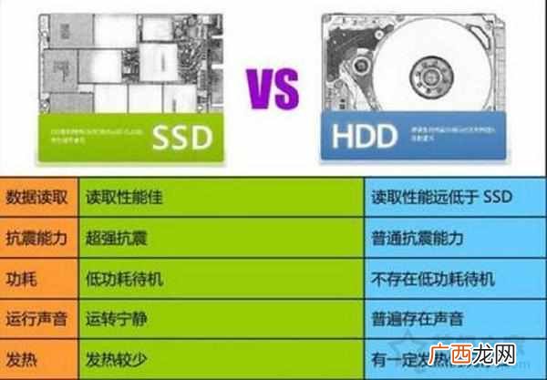 固态硬盘有什么好处 什么是固态硬盘